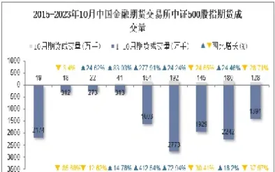 股指期货的成交量(股指期货的成交量为什么这么低)_https://www.cqckcrrc.com_股票理财_第1张