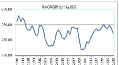 商品期货趋势走势图(商品期货趋势走势图怎么看)_基金理财_第1张_期货投资网 商品期货趋势走势图(商品期货趋势走势图怎么看)_https://www.cqckcrrc.com_基金理财_第1张
