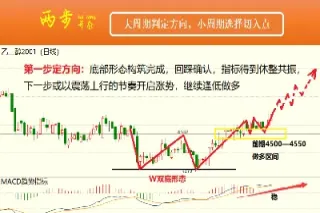 期货夜盘行情对次日影响(期货夜盘行情对次日影响大吗)_https://www.cqckcrrc.com_纳指直播_第1张