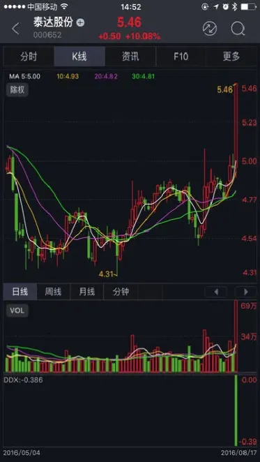 众成证券能直接开通股指期货吗(众成证券能直接开通股指期货吗安全吗)_https://www.cqckcrrc.com_纳指直播_第1张