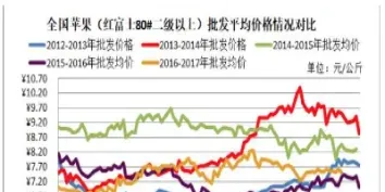 苹果期货宏观经济状况(苹果期货宏观分析)_道指直播_第1张_期货投资网 苹果期货宏观经济状况(苹果期货宏观分析)_https://www.cqckcrrc.com_道指直播_第1张
