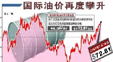 国际原油价格期货小幅收涨(国际原油价格期货小幅收涨的原因)_期货行情_第1张_期货投资网 国际原油价格期货小幅收涨(国际原油价格期货小幅收涨的原因)_https://www.cqckcrrc.com_期货行情_第1张