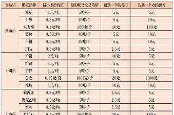 卖出7月份大豆期货合约(卖出7月份大豆期货合约怎么算)_https://www.cqckcrrc.com_财经直播室_第1张