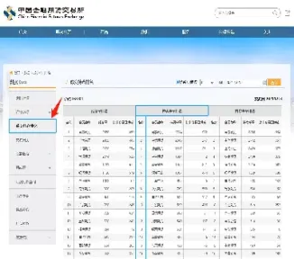 期货日内增减仓意义(期货日内增仓什么意思看空还是多)_国际期货_第1张_期货投资网 期货日内增减仓意义(期货日内增仓什么意思看空还是多)_https://www.cqckcrrc.com_国际期货_第1张