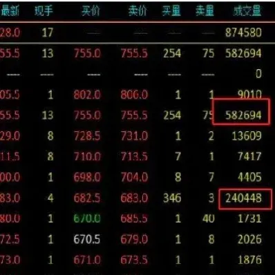 期货主力合约一般是几月(纸浆期货主力合约一般是几月)_https://www.cqckcrrc.com_期货品种_第1张