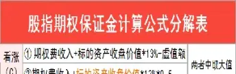 股指期货保证金历次调整(股指期货保证金历次调整多少)_期货开户_第1张_期货投资网 股指期货保证金历次调整(股指期货保证金历次调整多少)_https://www.cqckcrrc.com_期货开户_第1张