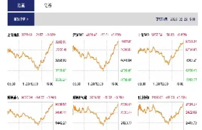 股指期货文字直播(股指期货每日交易限制)_理财百科_第1张_期货投资网 股指期货文字直播(股指期货每日交易限制)_https://www.cqckcrrc.com_理财百科_第1张