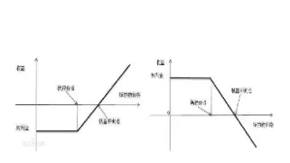 期货股票哪个简单(期货和股票的区别是什么简单说明)_https://www.cqckcrrc.com_理财百科_第1张