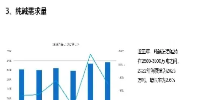 纯碱期货淡季(纯碱期货淡季还是旺季)_财经直播室_第1张_期货投资网 纯碱期货淡季(纯碱期货淡季还是旺季)_https://www.cqckcrrc.com_财经直播室_第1张