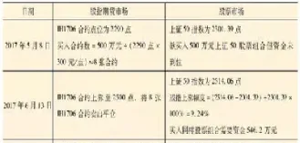 期货保本单可以设几个(期货保本单设置)_https://www.cqckcrrc.com_理财百科_第1张