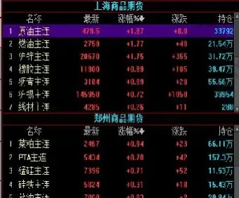期货国际期货区别是什么(期货国际期货区别是什么意思)_https://www.cqckcrrc.com_期货知识_第1张
