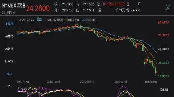 星期五期货美原油(原油期货周五有夜盘吗)_https://www.cqckcrrc.com_黄金期货_第1张