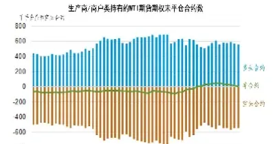 原油期货市场石油储备(原油期货市场石油储备分析)_恒生指数_第1张_期货投资网 原油期货市场石油储备(原油期货市场石油储备分析)_https://www.cqckcrrc.com_恒生指数_第1张