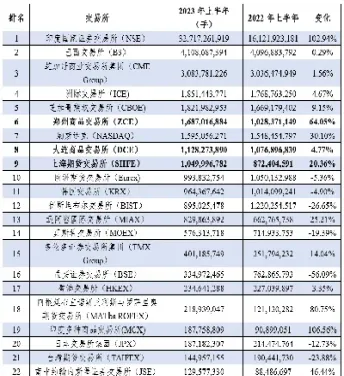 未来上市期货品种(未来上市期货品种有哪些)_恒生指数_第1张_期货投资网 未来上市期货品种(未来上市期货品种有哪些)_https://www.cqckcrrc.com_恒生指数_第1张