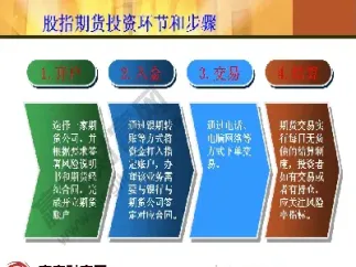 做期货期指的知识普及(做期货的基本知识)_https://www.cqckcrrc.com_内盘期货_第1张
