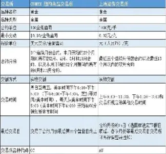 美期货黄金一手多少克(美国黄金期货一手是多少克)_国际期货_第1张_期货投资网 美期货黄金一手多少克(美国黄金期货一手是多少克)_https://www.cqckcrrc.com_国际期货_第1张