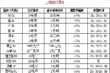 期货波幅大的品种(期货波幅大的品种有哪些)_https://www.cqckcrrc.com_内盘期货_第1张
