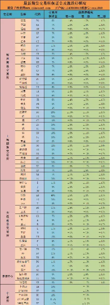 国内期货交易保证金跟手续费(国内期货交易保证金跟手续费一样吗)_股票理财_第1张_期货投资网 国内期货交易保证金跟手续费(国内期货交易保证金跟手续费一样吗)_https://www.cqckcrrc.com_股票理财_第1张