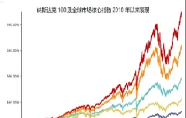 美股期货红盘(美股期货红盘什么意思)_股票理财_第1张_期货投资网 美股期货红盘(美股期货红盘什么意思)_https://www.cqckcrrc.com_股票理财_第1张