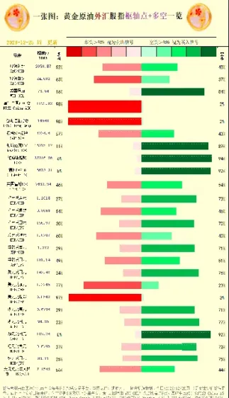 原油黄金外汇直播回放时间(原油黄金外汇直播回放时间表)_期货开户_第1张_期货投资网 原油黄金外汇直播回放时间(原油黄金外汇直播回放时间表)_https://www.cqckcrrc.com_期货开户_第1张