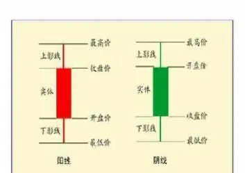 怎样查看期货的k线(怎样查看期货的k线走势图)_https://www.cqckcrrc.com_理财品种_第1张