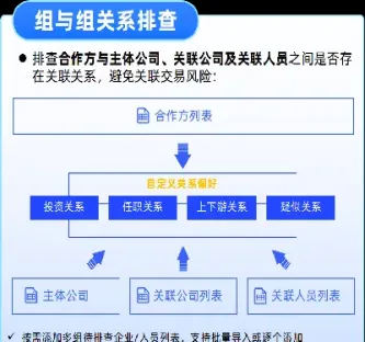 期货交易中什么叫关联账户(期货交易中什么叫关联账户呢)_期货交易所_第1张_期货投资网 期货交易中什么叫关联账户(期货交易中什么叫关联账户呢)_https://www.cqckcrrc.com_期货交易所_第1张