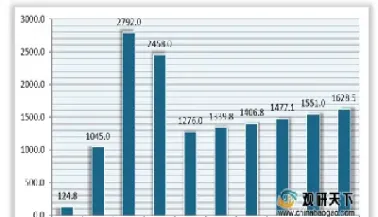 我国股指期货的标的资产(我国股指期货的标的资产是什么)_https://www.cqckcrrc.com_理财品种_第1张