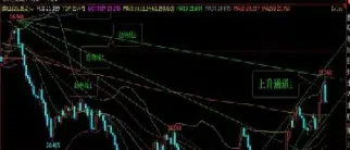 期货回调力度(期货回调力度计算公式)_https://www.cqckcrrc.com_财经直播室_第1张