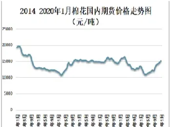 今天国内皮棉期货价格(今天国内皮棉期货价格走势)_国际期货_第1张_期货投资网 今天国内皮棉期货价格(今天国内皮棉期货价格走势)_https://www.cqckcrrc.com_国际期货_第1张