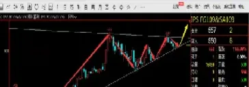 期货三角形整理(期货三角形整理形态)_https://www.cqckcrrc.com_道指直播_第1张