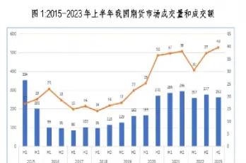 我国期货市场的优点(我国期货市场的优点有哪些)_国际期货_第1张_期货投资网 我国期货市场的优点(我国期货市场的优点有哪些)_https://www.cqckcrrc.com_国际期货_第1张