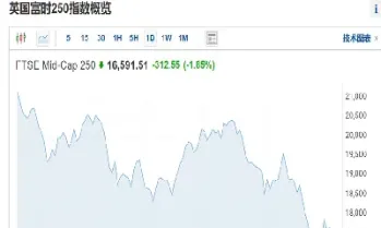 纳指期货跌0(纳指期货跌纳指就一定跌吗)_股票理财_第1张_期货投资网 纳指期货跌0(纳指期货跌纳指就一定跌吗)_https://www.cqckcrrc.com_股票理财_第1张