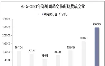 期货交易成交量怎么用(期货交易成交量怎么用公式计算)_https://www.cqckcrrc.com_财经直播室_第1张