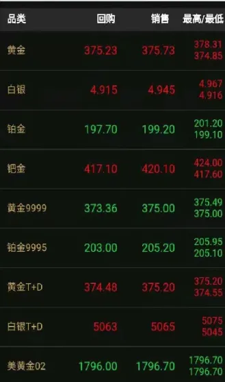 去哪找实时商品期货行情价格(期货实时价格去哪看)_期货直播_第1张_期货投资网 去哪找实时商品期货行情价格(期货实时价格去哪看)_https://www.cqckcrrc.com_期货直播_第1张