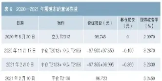 国债期货选择最便宜的交割(国债期货选择最便宜的交割品种)_财经要闻_第1张_期货投资网 国债期货选择最便宜的交割(国债期货选择最便宜的交割品种)_https://www.cqckcrrc.com_财经要闻_第1张
