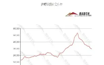 期货铁矿石杠杆(期货铁矿石杠杆是多少倍)_财经直播室_第1张_期货投资网 期货铁矿石杠杆(期货铁矿石杠杆是多少倍)_https://www.cqckcrrc.com_财经直播室_第1张