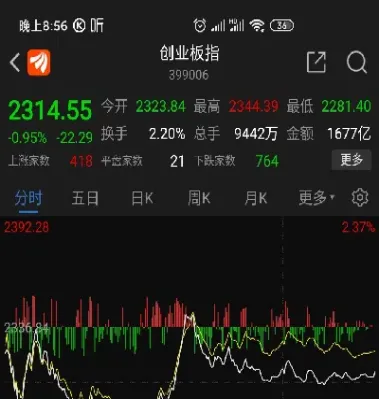 期货中主力是怎么知道散户多少(期货主力怎么看)_恒指期货_第1张_期货投资网 期货中主力是怎么知道散户多少(期货主力怎么看)_https://www.cqckcrrc.com_恒指期货_第1张
