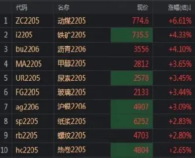 铁矿1801期货最新行情(铁矿1801期货最新行情走势)_https://www.cqckcrrc.com_内盘期货_第1张
