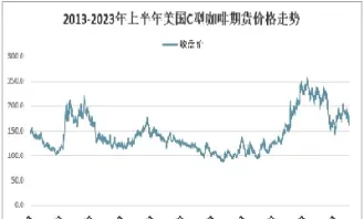 美国c型咖啡期货市场价(美国c型咖啡期货市场价格)_https://www.cqckcrrc.com_期货行情_第1张