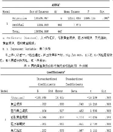 期货实证研究数据选择(期货实证研究数据选择原则)_国际期货_第1张_期货投资网 期货实证研究数据选择(期货实证研究数据选择原则)_https://www.cqckcrrc.com_国际期货_第1张