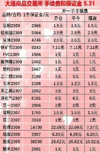 武汉武昌期货最低手续费(武汉期货交易中心)_期货交易所_第1张_期货投资网 武汉武昌期货最低手续费(武汉期货交易中心)_https://www.cqckcrrc.com_期货交易所_第1张