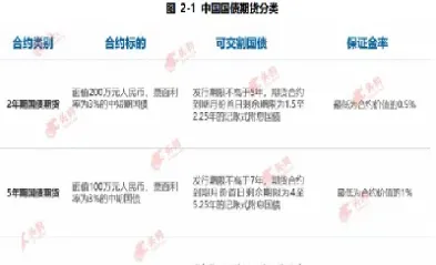 国债期货的凸度是正还是负(国债期货价格受什么影响)_https://www.cqckcrrc.com_理财百科_第1张