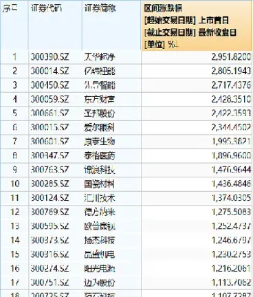 创业板期货代码(创业板股指期货代码)_期货开户_第1张_期货投资网 创业板期货代码(创业板股指期货代码)_https://www.cqckcrrc.com_期货开户_第1张