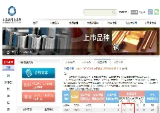 期货保证金账户验证(期货保证金账户验证码是什么)_国际期货_第1张_期货投资网 期货保证金账户验证(期货保证金账户验证码是什么)_https://www.cqckcrrc.com_国际期货_第1张