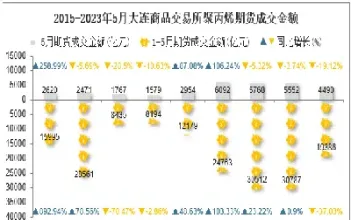 聚丙烯期货交易手册(聚丙烯期货交易手册电子版)_财经直播室_第1张_期货投资网 聚丙烯期货交易手册(聚丙烯期货交易手册电子版)_https://www.cqckcrrc.com_财经直播室_第1张