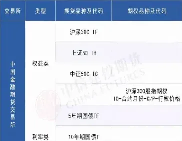 我国主要的金融期货品种(我国主要的金融期货品种有哪些)_期货开户_第1张_期货投资网 我国主要的金融期货品种(我国主要的金融期货品种有哪些)_https://www.cqckcrrc.com_期货开户_第1张