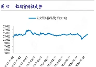 上海铝期货走势(上海铝期货走势预测)_https://www.cqckcrrc.com_期货行情_第1张