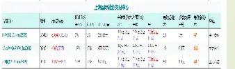 沥青期货的手续费是多少(沥青期货的手续费是多少啊)_https://www.cqckcrrc.com_纳指直播_第1张