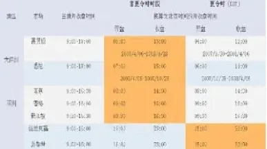 道指期货指数开盘时间(道指期货交易时间)_https://www.cqckcrrc.com_内盘期货_第1张