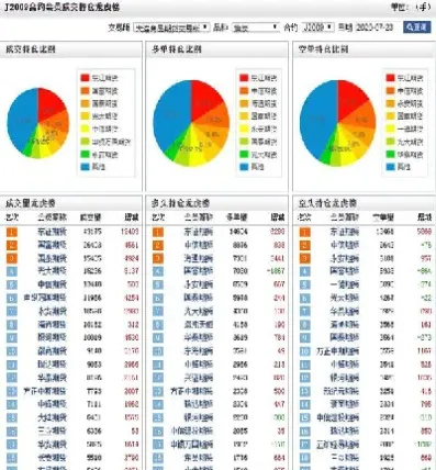 期货中主力增减仓怎么看(期货中主力增减仓怎么看涨跌)_理财百科_第1张_期货投资网 期货中主力增减仓怎么看(期货中主力增减仓怎么看涨跌)_https://www.cqckcrrc.com_理财百科_第1张